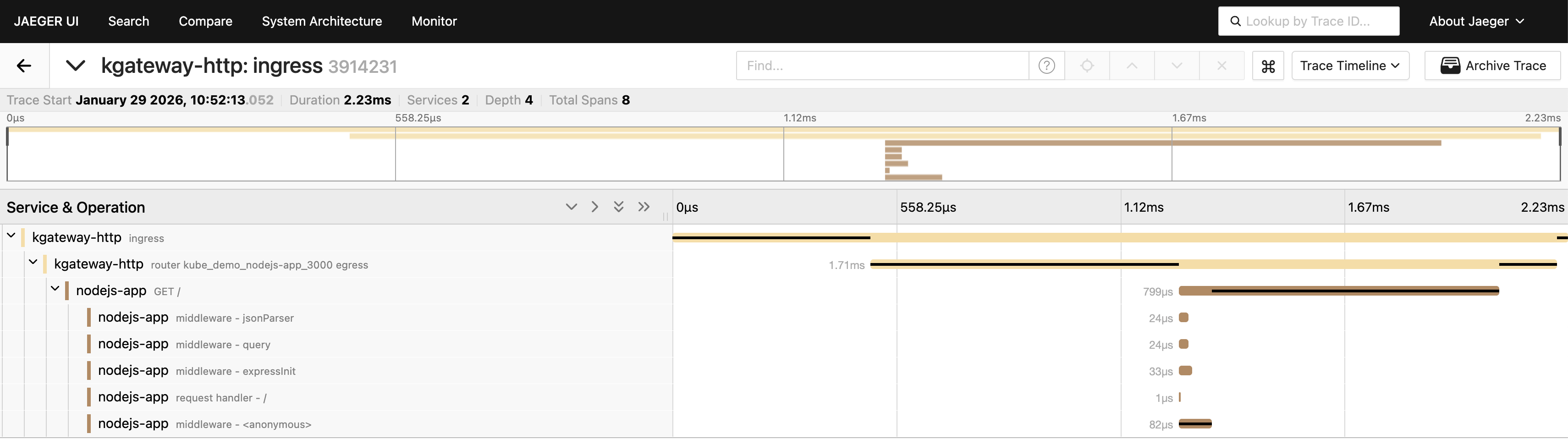 Jaeger trace view showing requests flow from kgateway to backend service